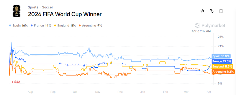 2026 世界盃炒作在即！WEEX 盤點 8 大必看粉絲代幣