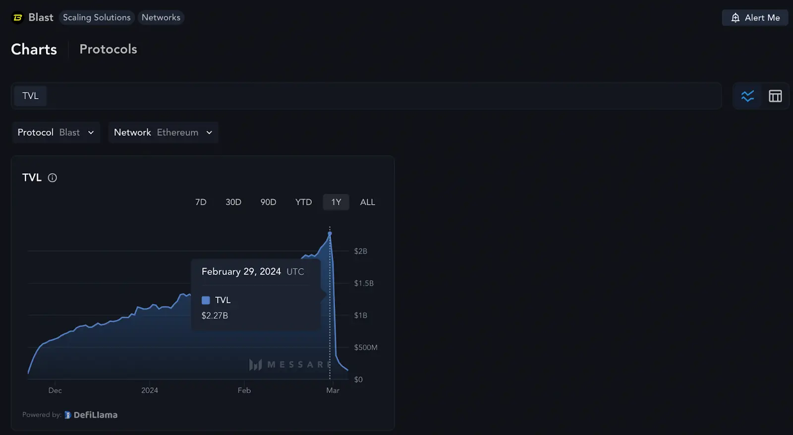 项目社区管理实践：积分制席卷Web3