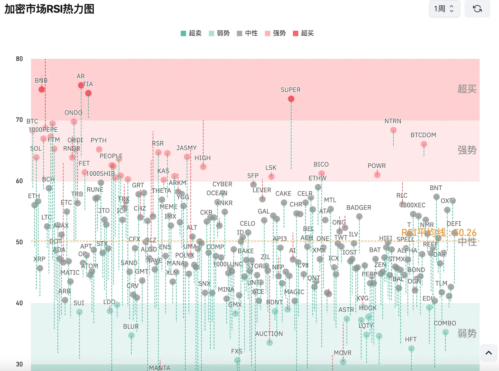 Hotcoin Research | 市場洞察:2024年5月13日-5月19日