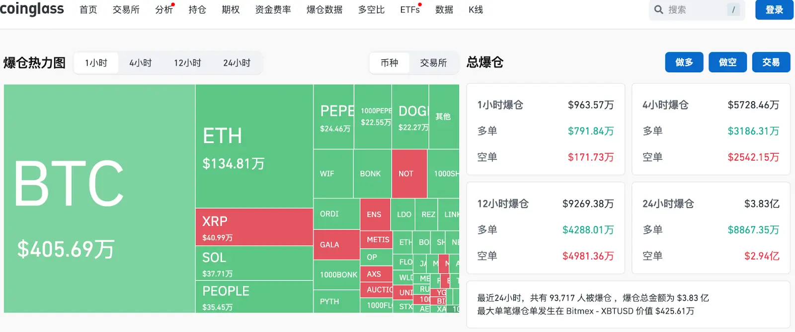 LBank 市場觀察｜血洗空軍，以太坊現貨 ETF 獲批在即？