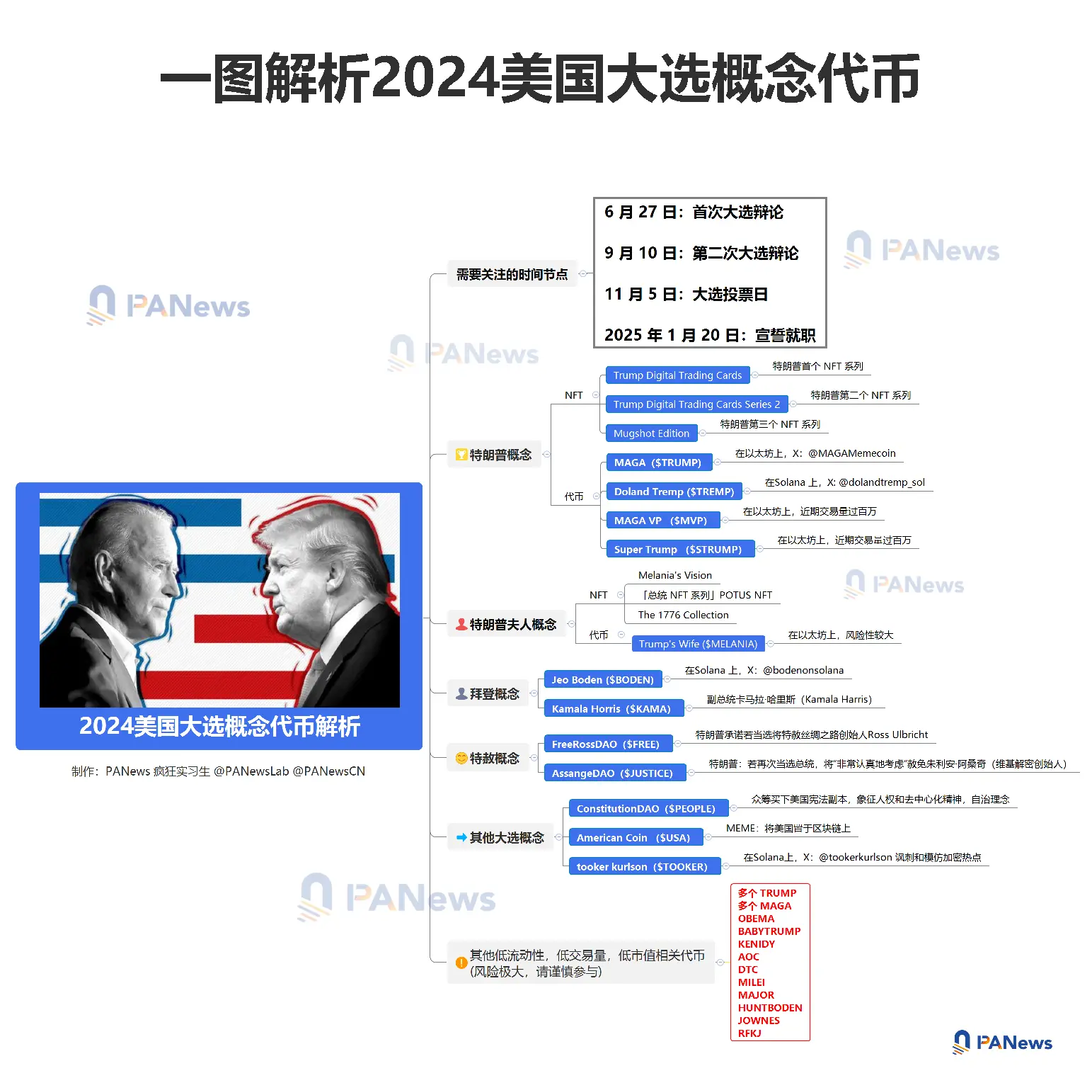 Coinlist「手撕」VC 幣：上市 FDV 較私募溢價超 13 倍，用戶當然不願意接盤