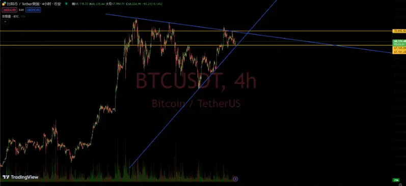 大仙說幣：5.30比特幣日內行情分析及建議