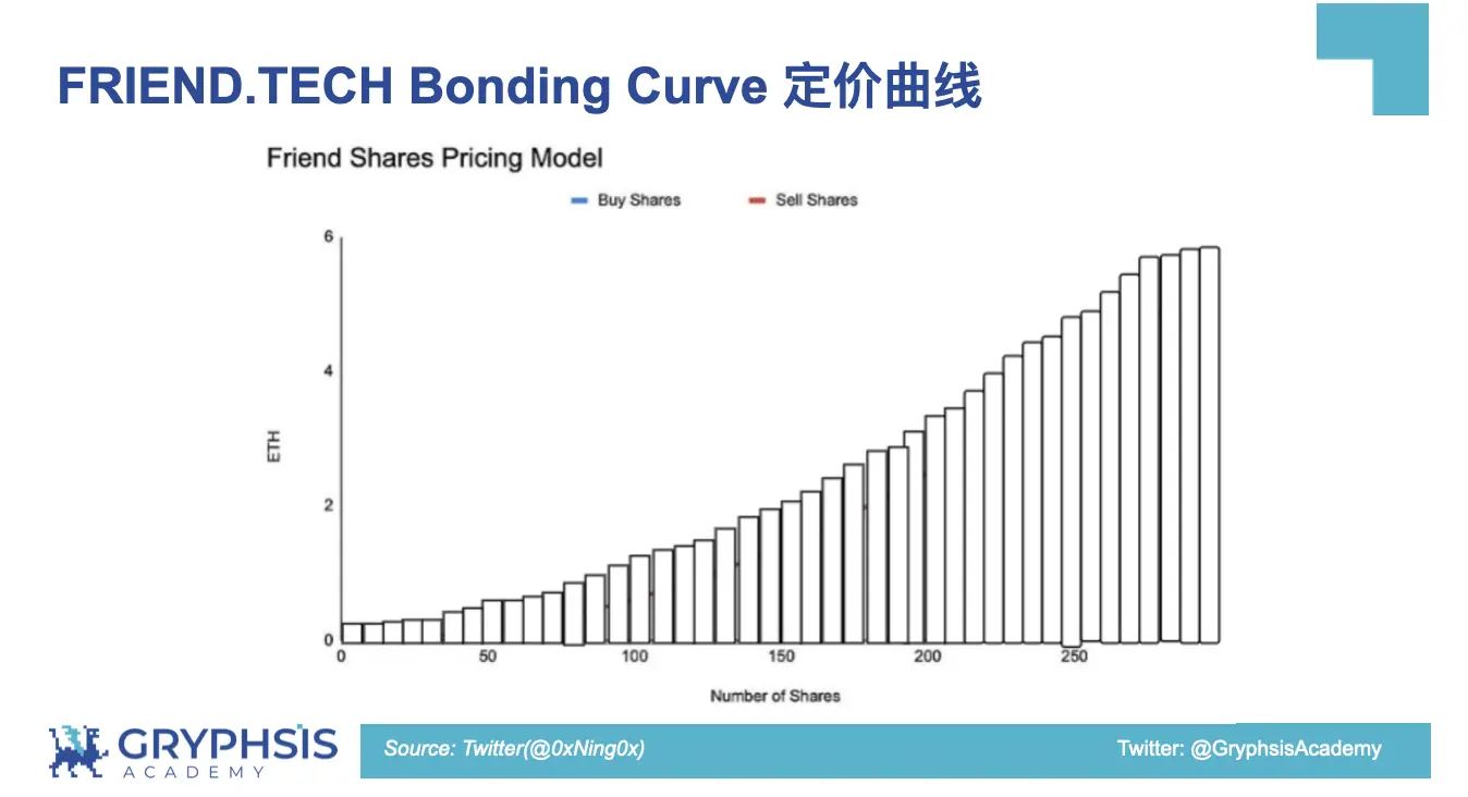 PUMP.FUN 協議洞察：從 Bonding Curve 計算到盈利策略構建