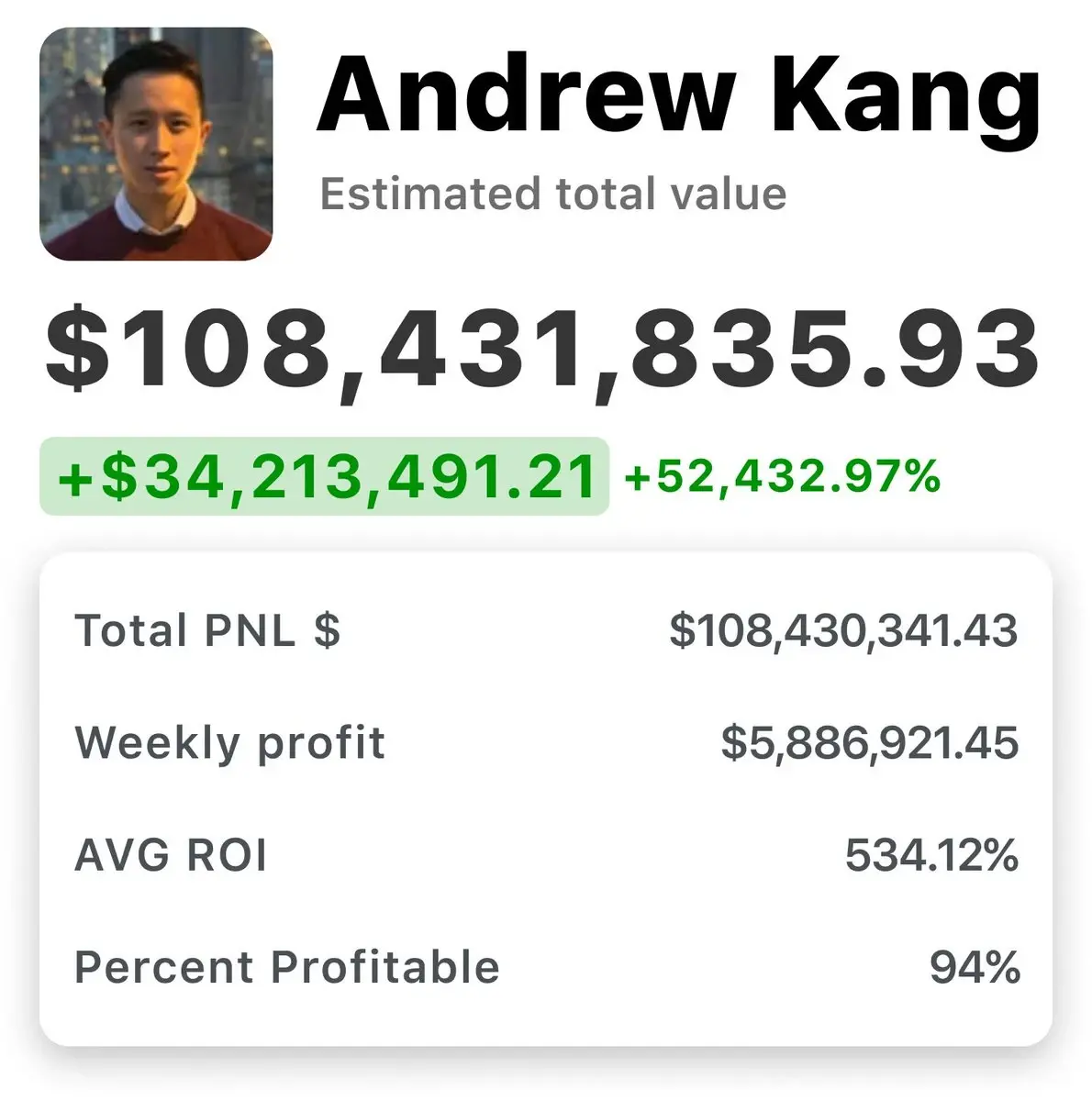 從 0 到資產 9 位數的加密資本代言人：走近 Andrew Kang 的雙料人生