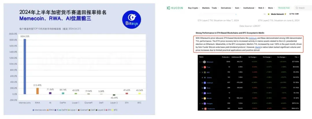 Web3 律師：投資回報超 1800%，賺翻了的 MEMECoin 要注意哪些法律合規？