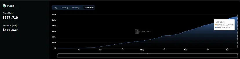 散戶與 VC 對峙，DeFi 會是救星？