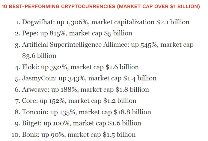 一文速覽福布斯 2024 上半年「十佳 Token」誰上榜