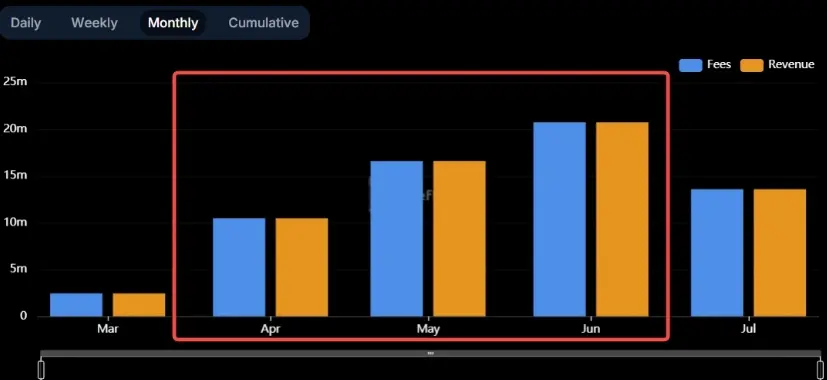 Solana 接連發布新技術，「Solana 2.0」有何不同