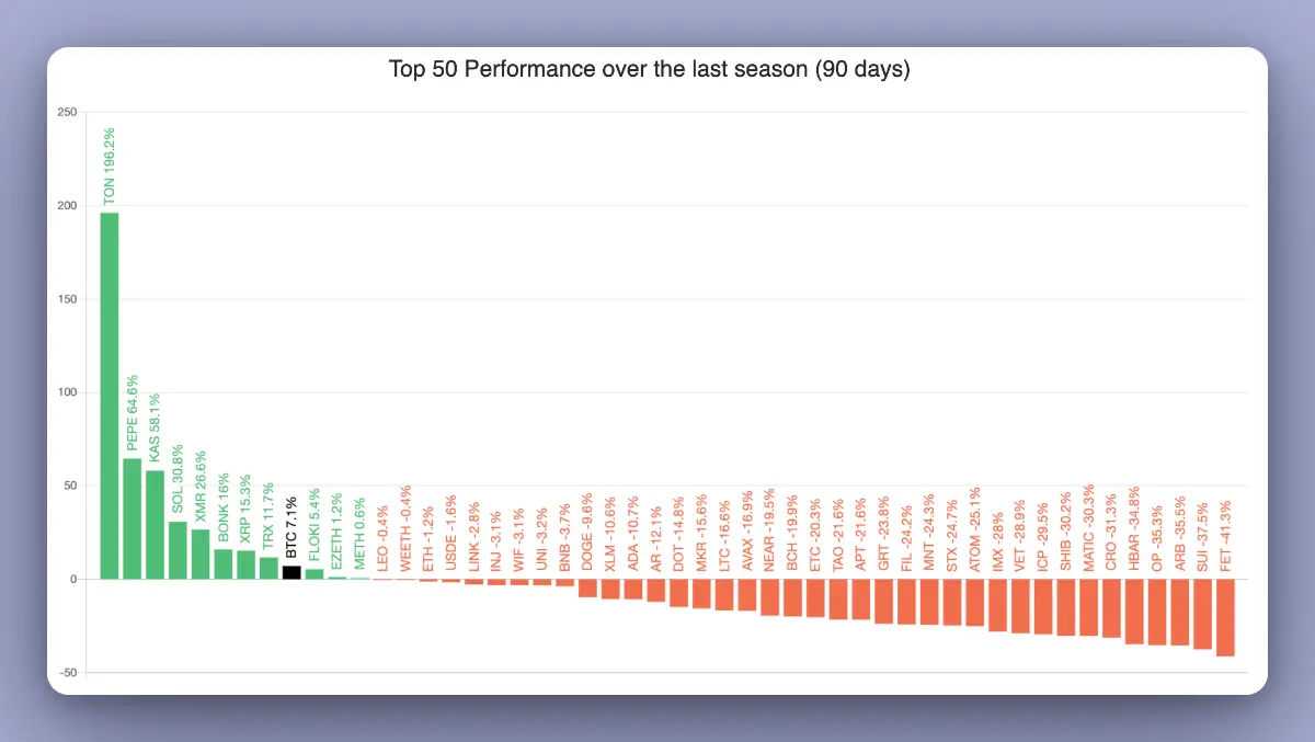 從敘事和估值出發，分析 8 個可能會「失敗」的代幣