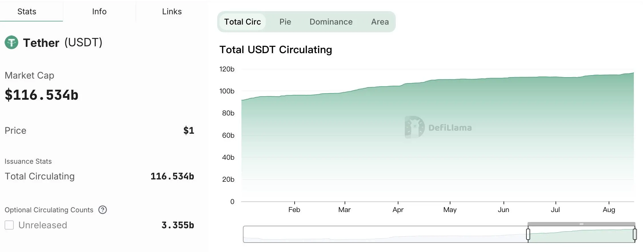 穩定幣格局或生變？Tether 遭遇合規與競爭雙考驗，新一批掘金者入場