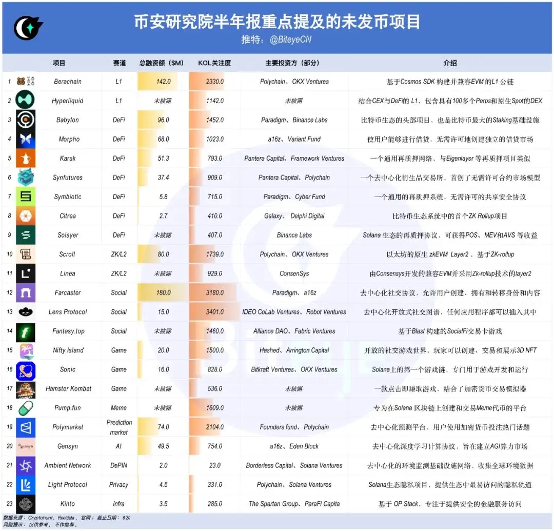 揭秘幣安最新研報的財富密碼