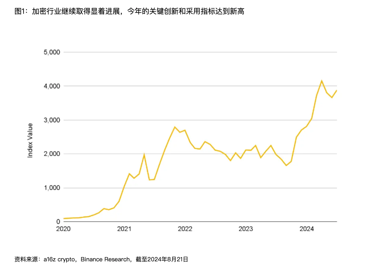 解讀 Binance 報告：Web3 離家喻戶曉還有多遠？