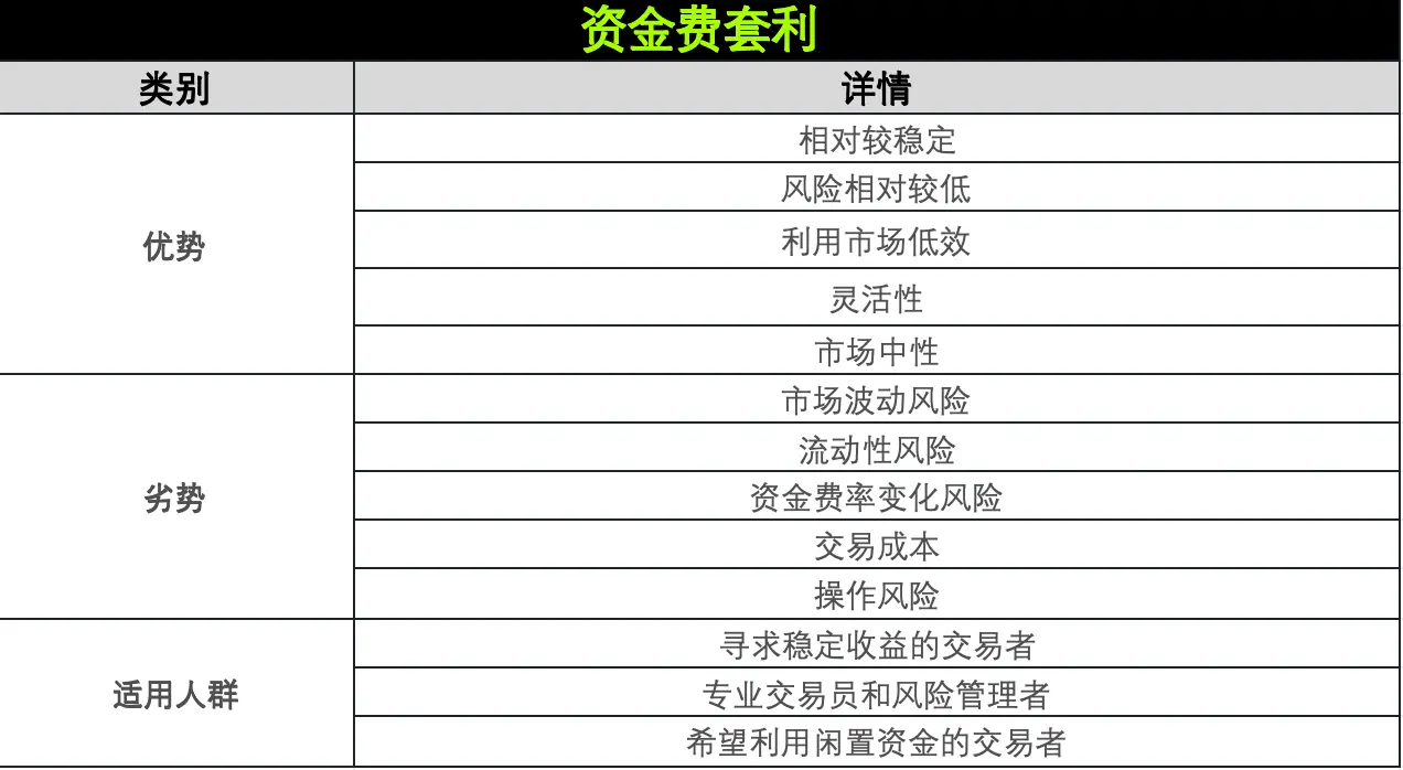 策略實測 04｜OKX 與 AICoin 研究院：資金費套利策略