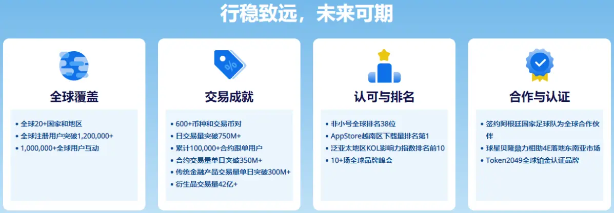 加密市場的「多面手」：4E 交易所憑藉多元化產品策略殺出重圍