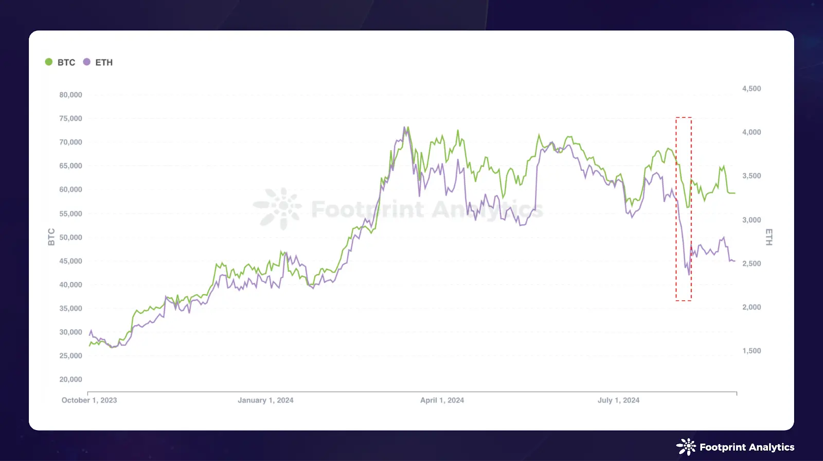2024 年 8 月公鏈行業研報：Layer 1、比特幣 Layer 2  和以太坊 Layer 2 趨勢分析