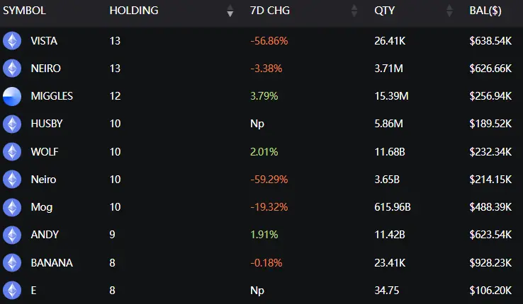 Web3 AI每日點評（2024/9/7）