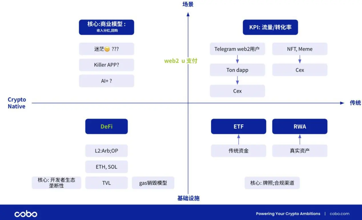 看這篇就夠了！TOKEN2049 WEEK 發言、小作文合輯