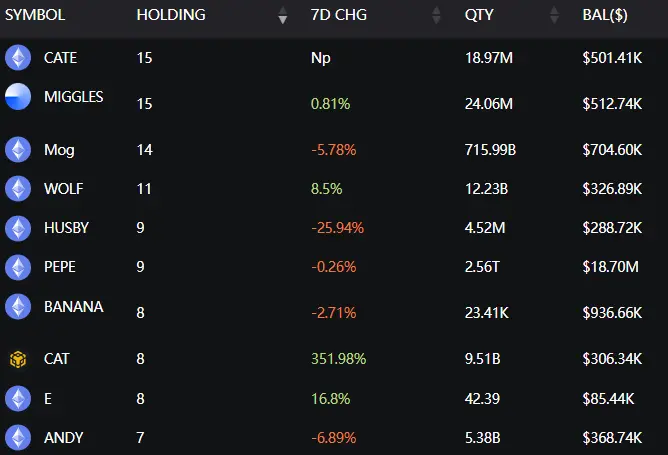 Web3 AI每日點評（2024/9/12）