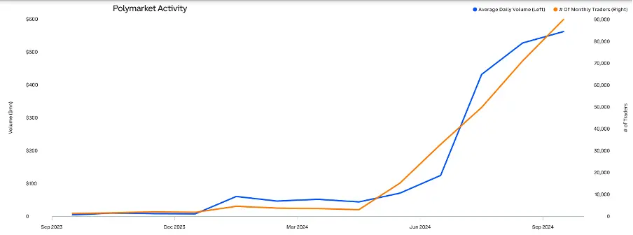 全面分析 2024 Q3 加密市場變化：比特幣和穩定幣主導地位上升，以太坊質押激增