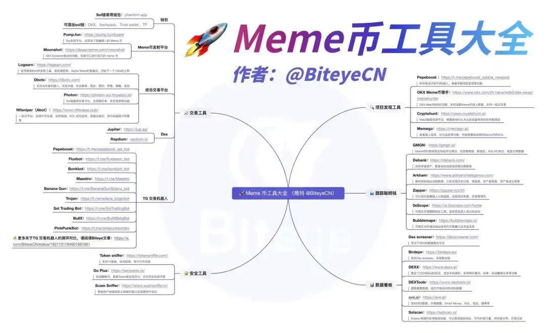 如何發現百倍機會？Meme 幣工具大全