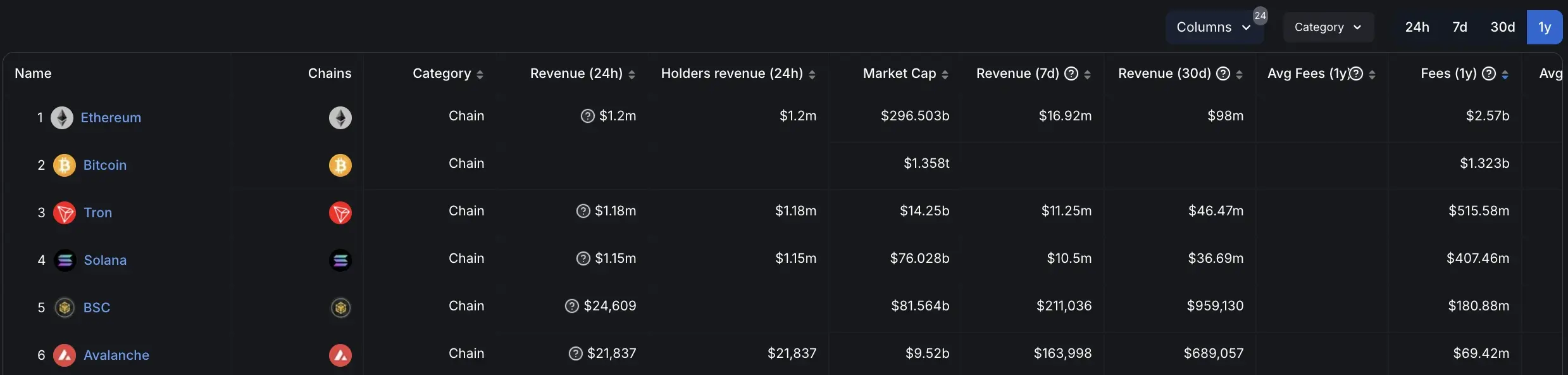 十大「吸金」協議盤點：從以太坊到 Pump.fun，誰在引領加密潮流？