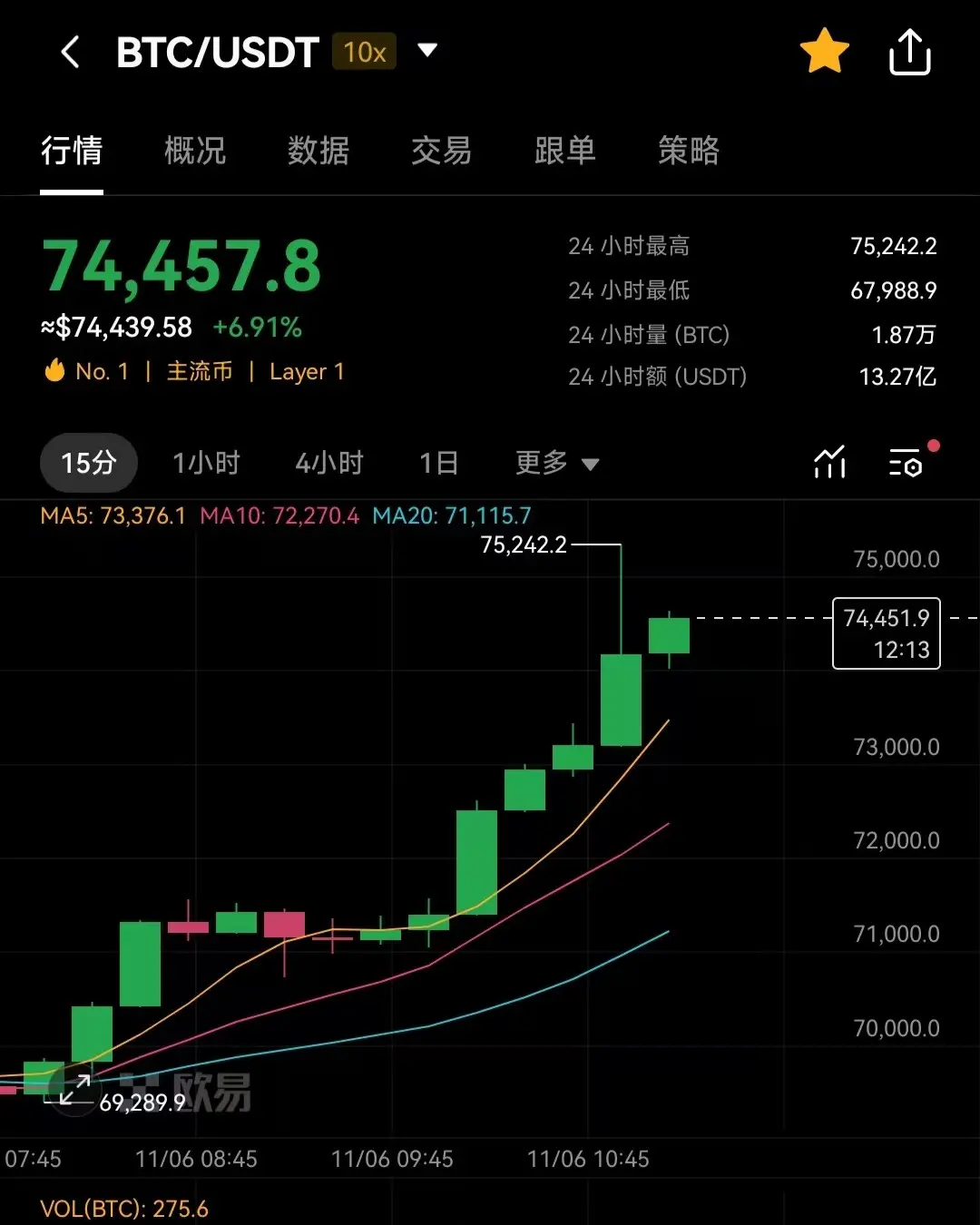 「加密總統」特朗普成功當選美國新任總統，加密市場或將一路高歌？