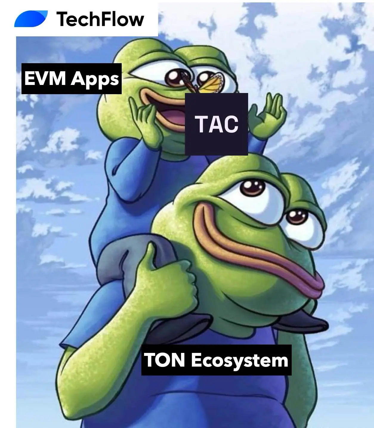 解讀 TAC：TON 生態熱度再燃，讓 EVM 應用無縫遷徙的潤滑劑