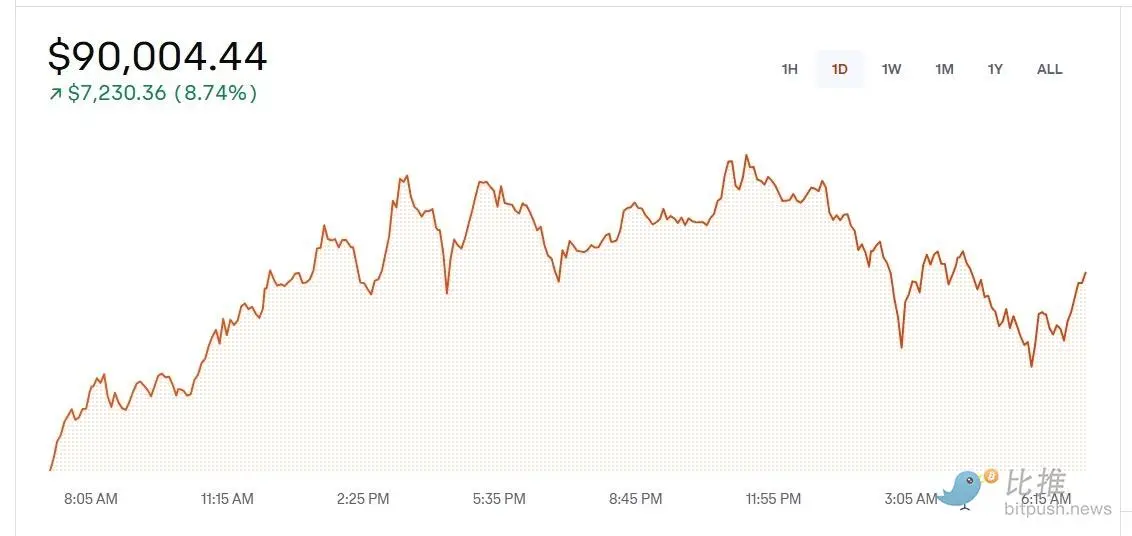 市場 FOMO 下，這些指標值得關注
