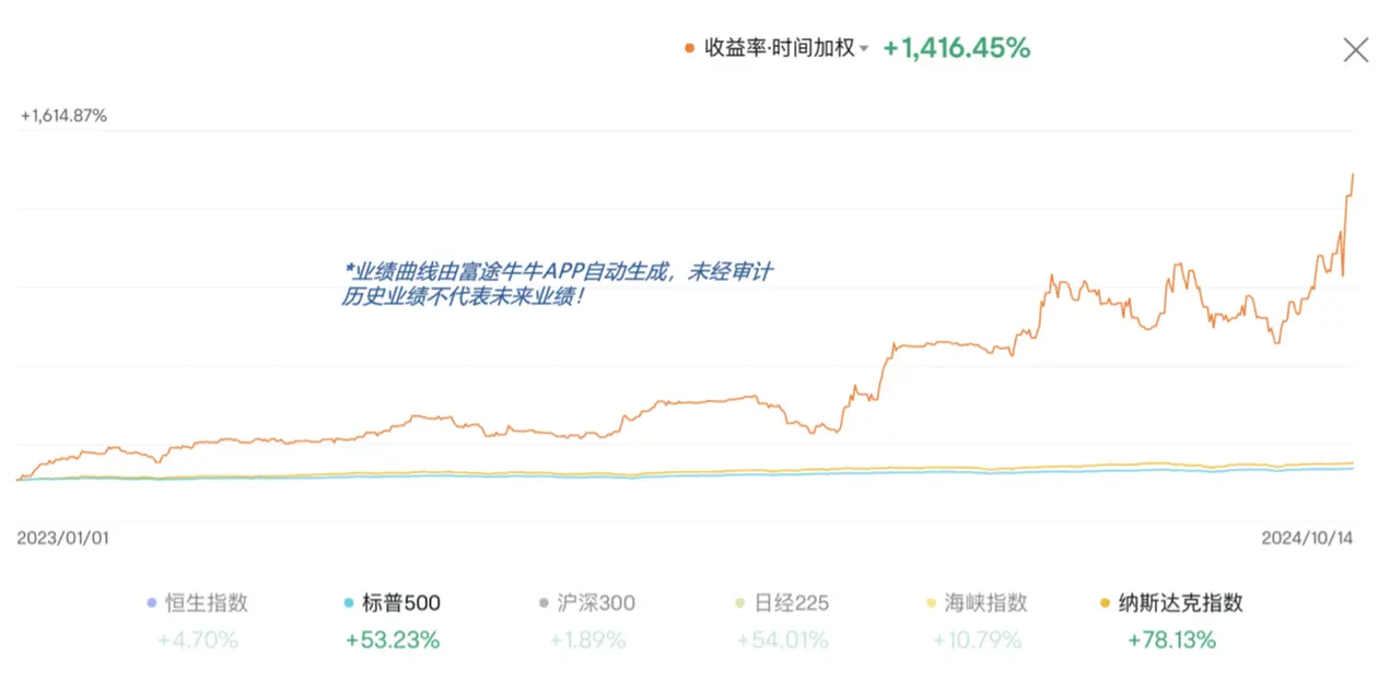 幾何資本：讓投資人用 Web2 的體驗分享 Web3 的財富機遇