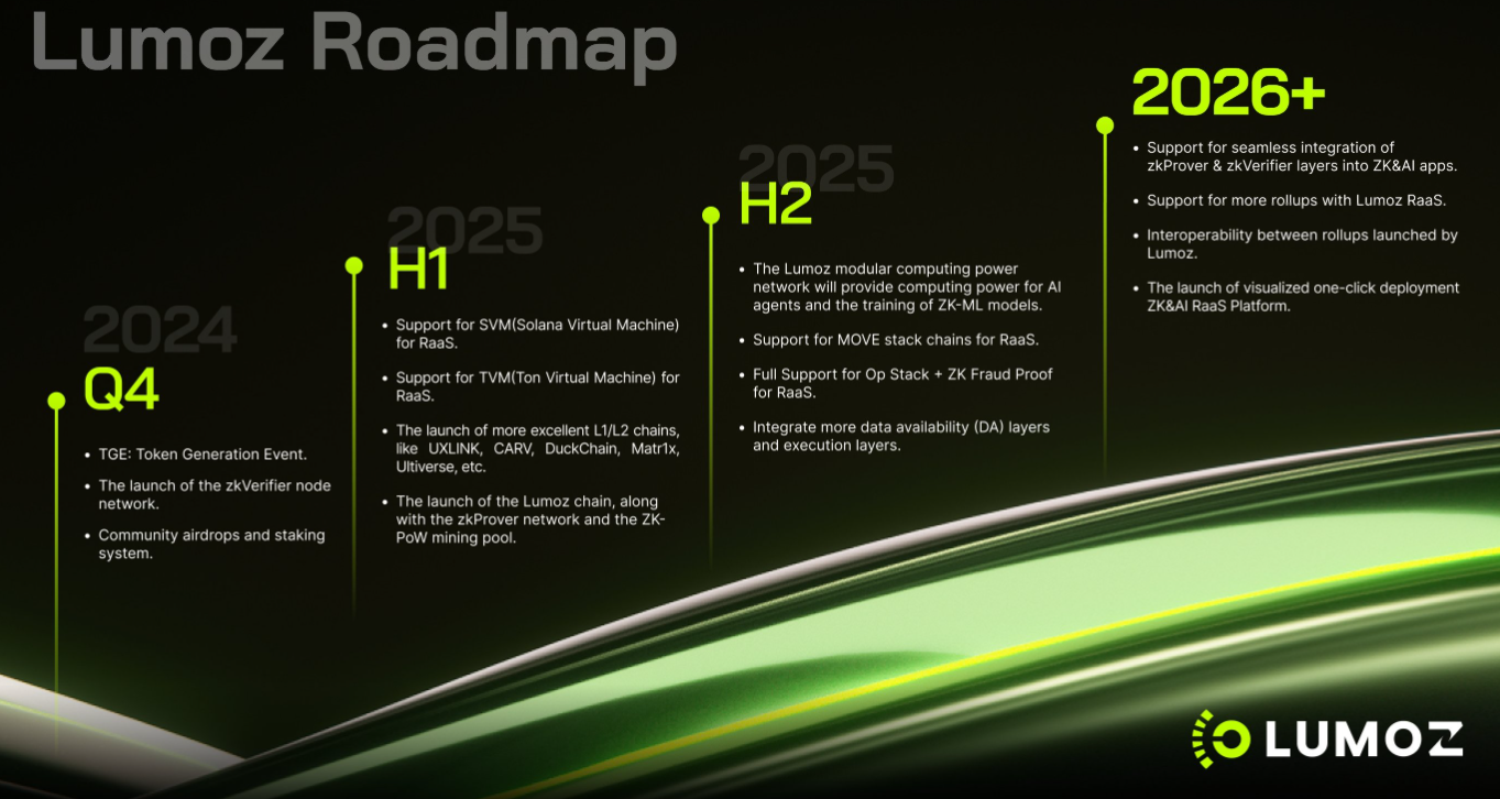 Lumoz公佈2025至2026年路線圖：2025 Q1將支援SVM和TVM在RaaS平台上的應用程式等