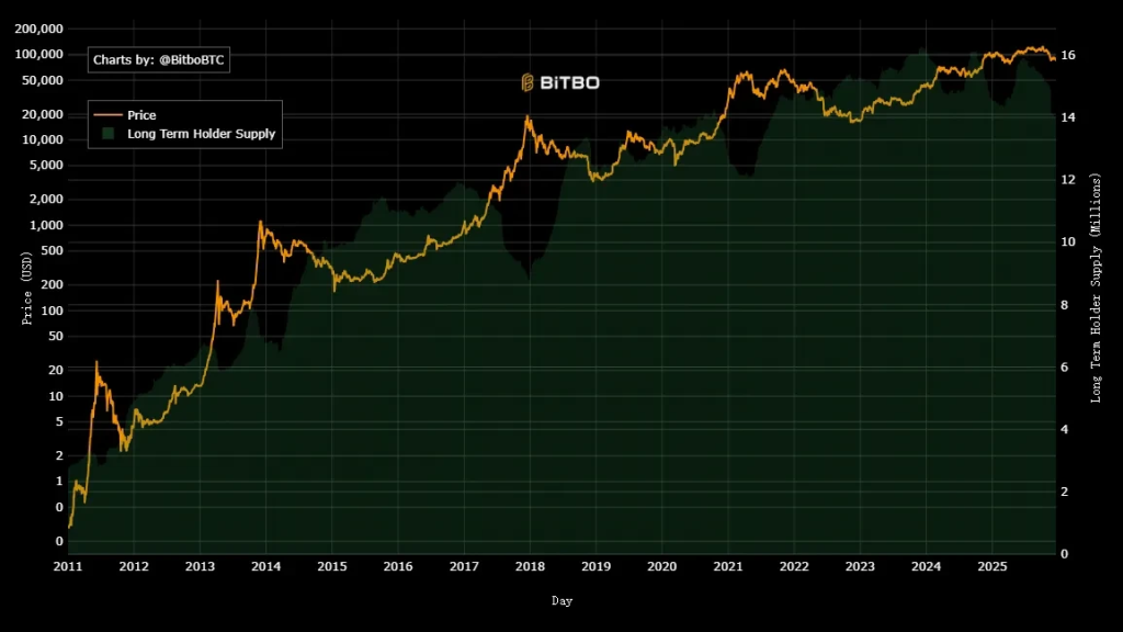 剖析10大BTC頂部指標:目前多頭市場為何不同於以往?