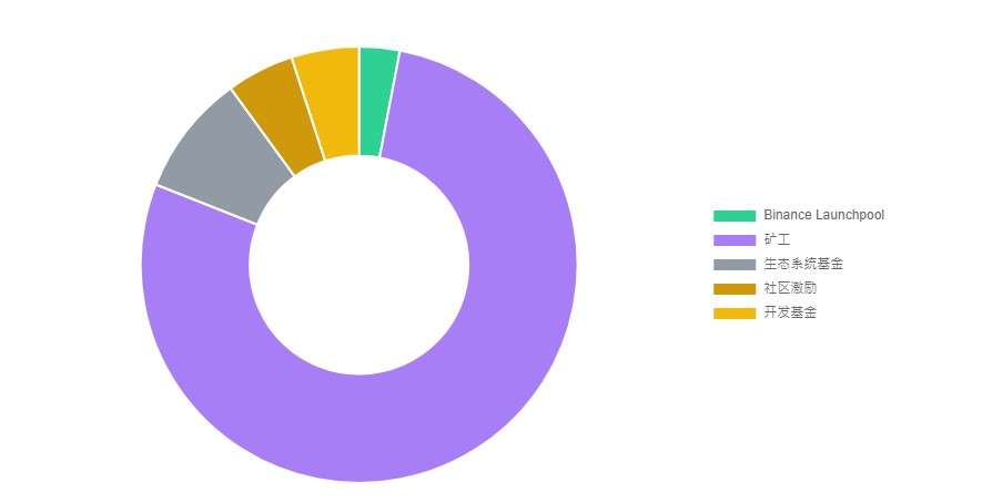 Ton鏈上的Notcoin(NOT)是什麼？上架幣安、OKX，如何在手機上挖礦$NOT幣？