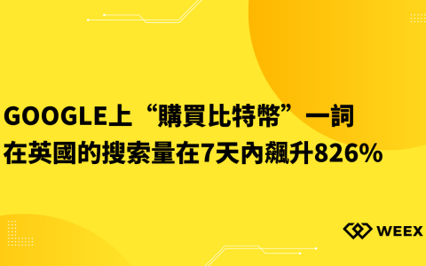 Google上“購買比特幣”一詞 在英國的搜索量在7天內飆升826%