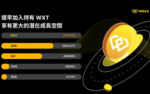 七大平台幣優缺點對比，哪個風險收益比更高？