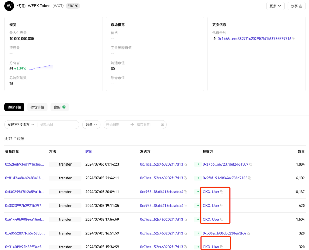 WEEX Token與Wirex Token同名不同幣 如何避免加密貨幣轉錯地址？