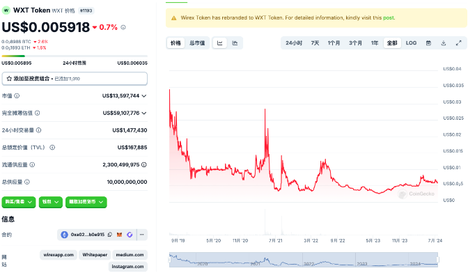 WEEX Token與Wirex Token同名不同幣 如何避免加密貨幣轉錯地址？