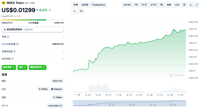 WEEX Token與Wirex Token同名不同幣 如何避免加密貨幣轉錯地址？