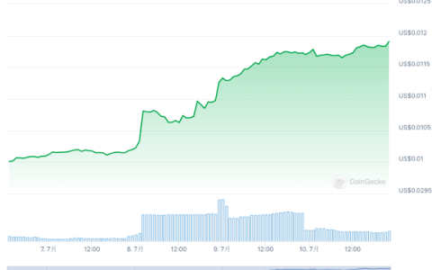 回購銷毀90%！極致通縮築牢WXT價值基石