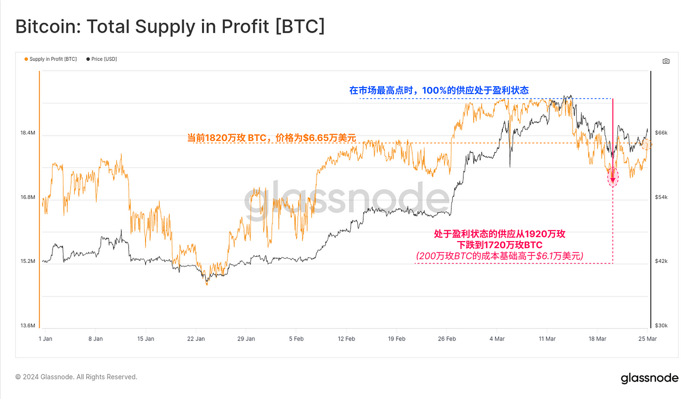 MIIX Capital 投研月报 — 2024.03