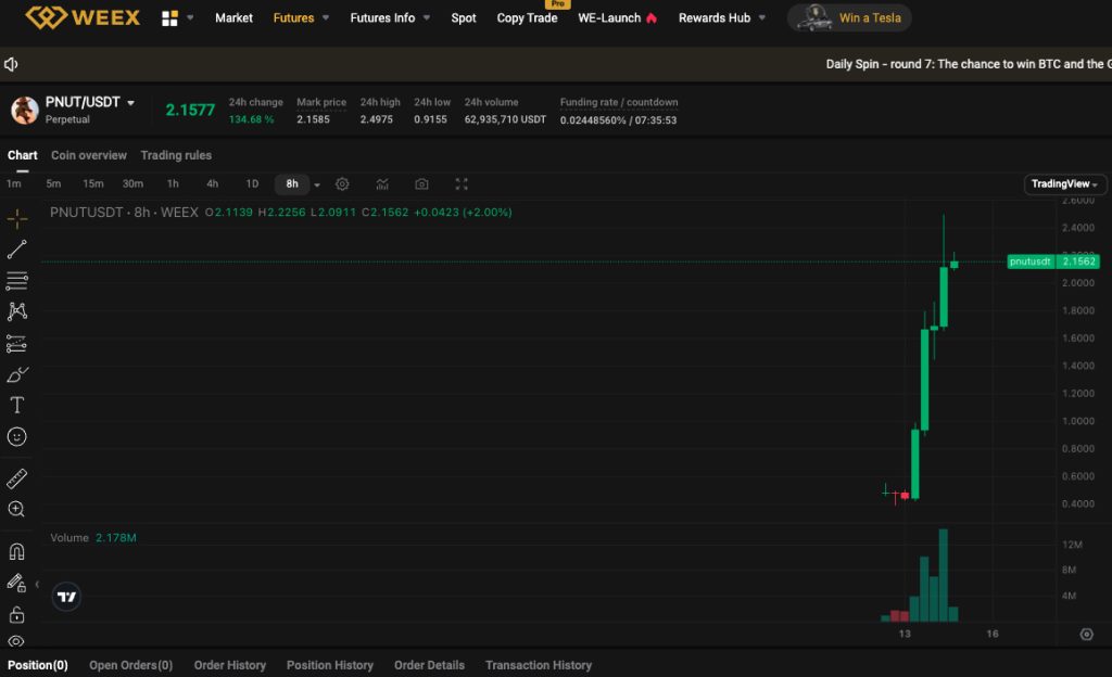 PNUT币最新價格2.16 USDT，未來價格預測