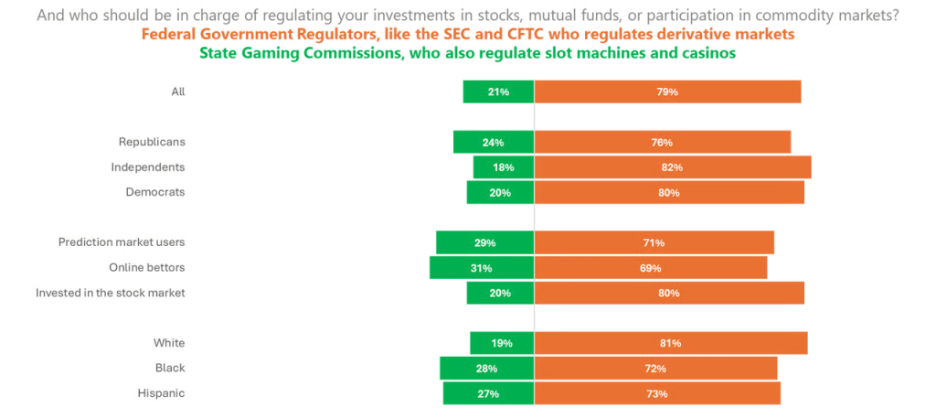 WEEX Labs：預測市場的超級牛市週期來了嗎？