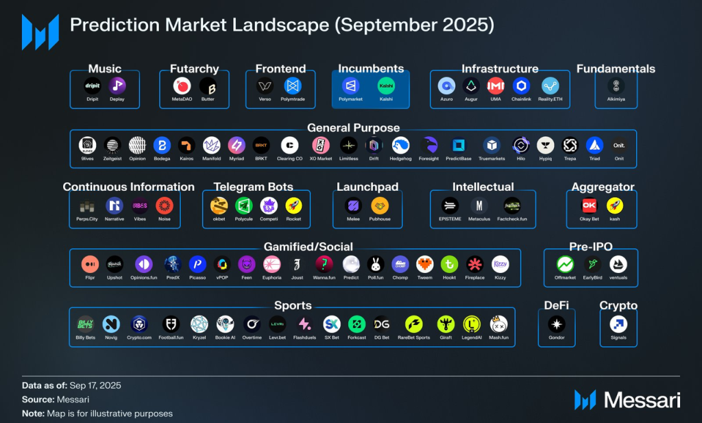 WEEX Labs：預測市場的超級牛市週期來了嗎？
