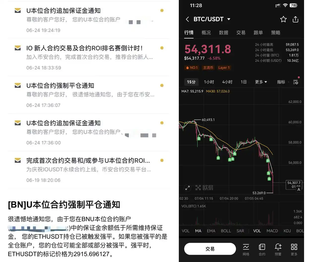 這是不是最難賺錢的一輪牛市？