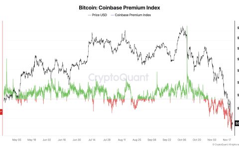 虛擬貨幣最全介紹：加密貨幣是什麼？種類有哪些？交易所、風險一次看