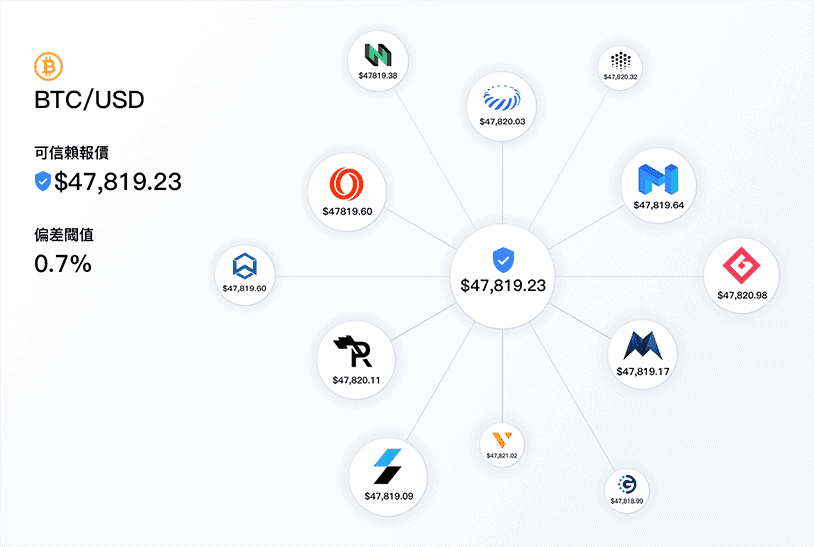 Link幣是什麼？ChainLink值得投資嗎？走勢、用途及未來分析