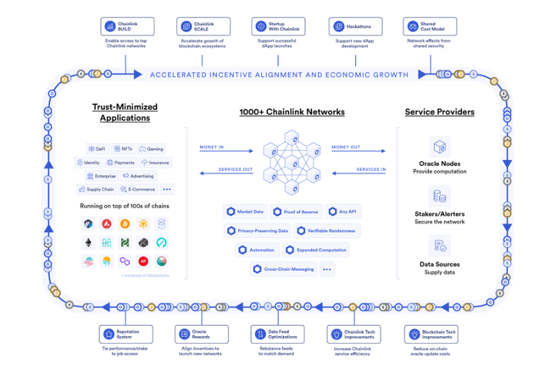 Link幣是什麼？ChainLink值得投資嗎？走勢、用途及未來分析