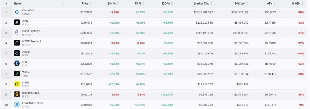 Link幣是什麼？ChainLink值得投資嗎？走勢、用途及未來分析