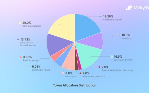 WW小學堂：8月15日BTC、ETH行情分析