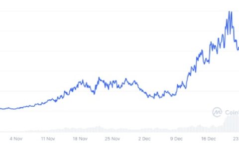 Fartcoin(屁幣)未來價格預測，Fartcoin大戶成本價分析