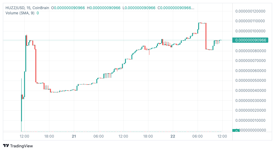 如何購買Huzz Coin及其價格潛力分析 | TikTok Memecoin